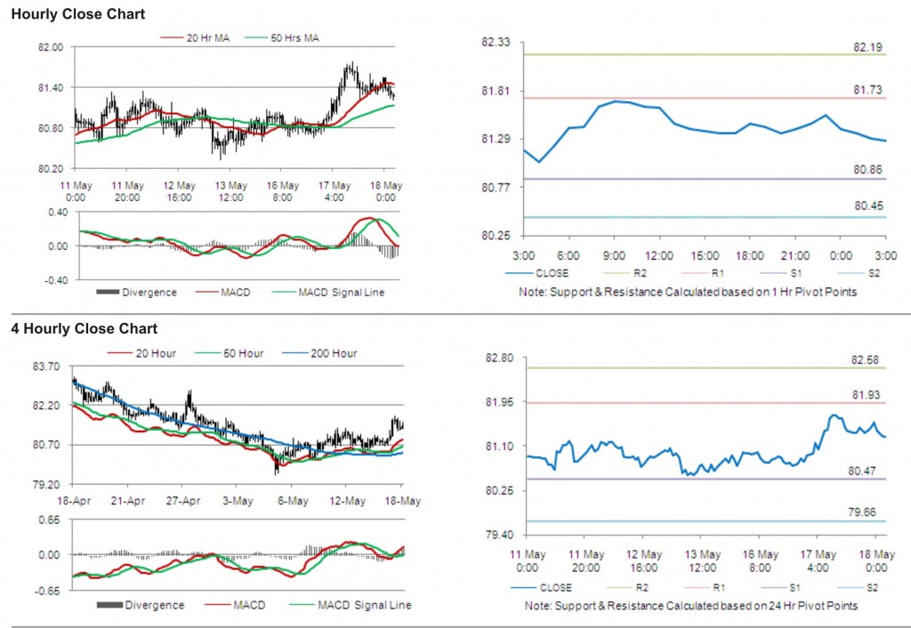 USD JPY