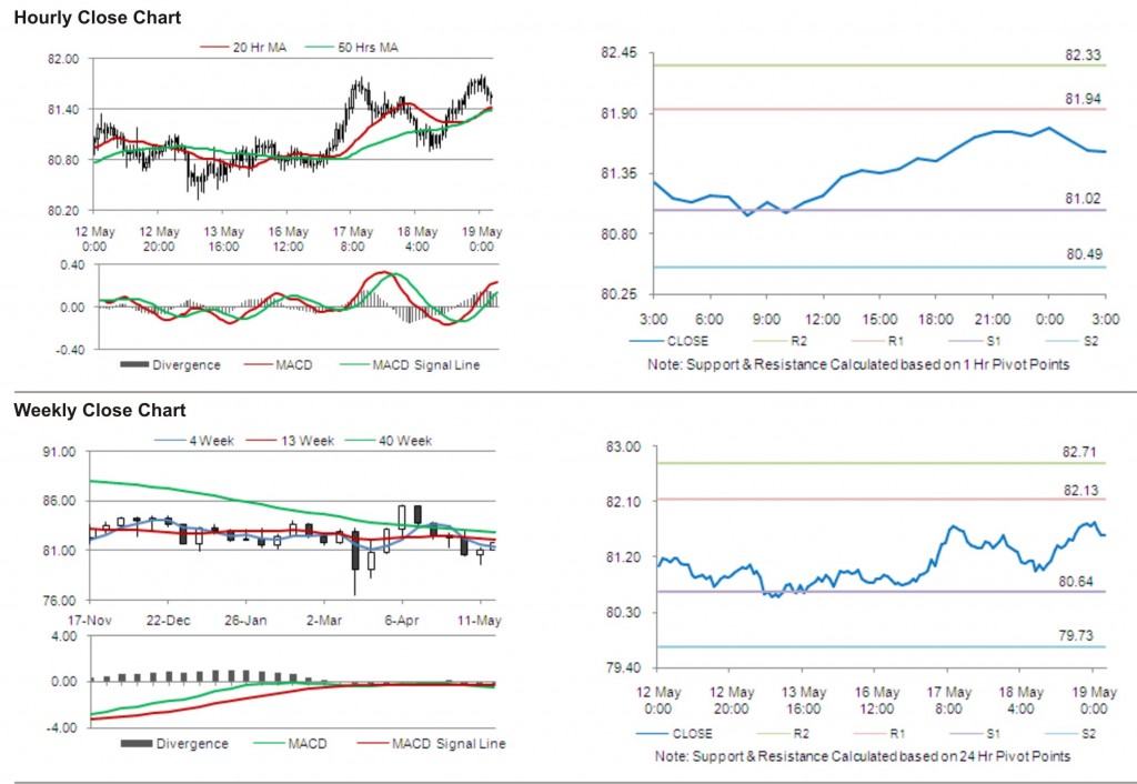 USD JPY