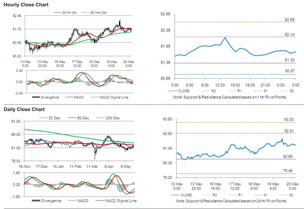 USD JPY