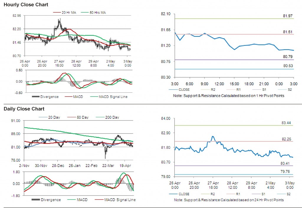 USD JPY