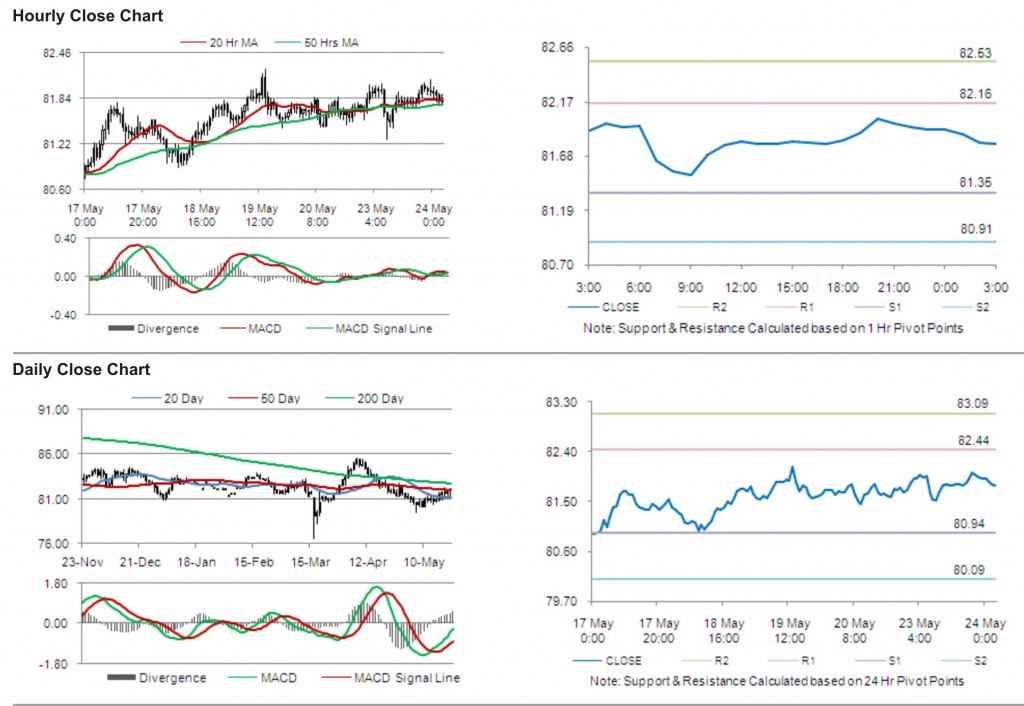 USD JPY