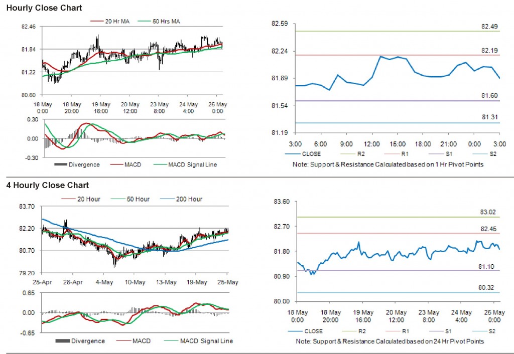 USD JPY