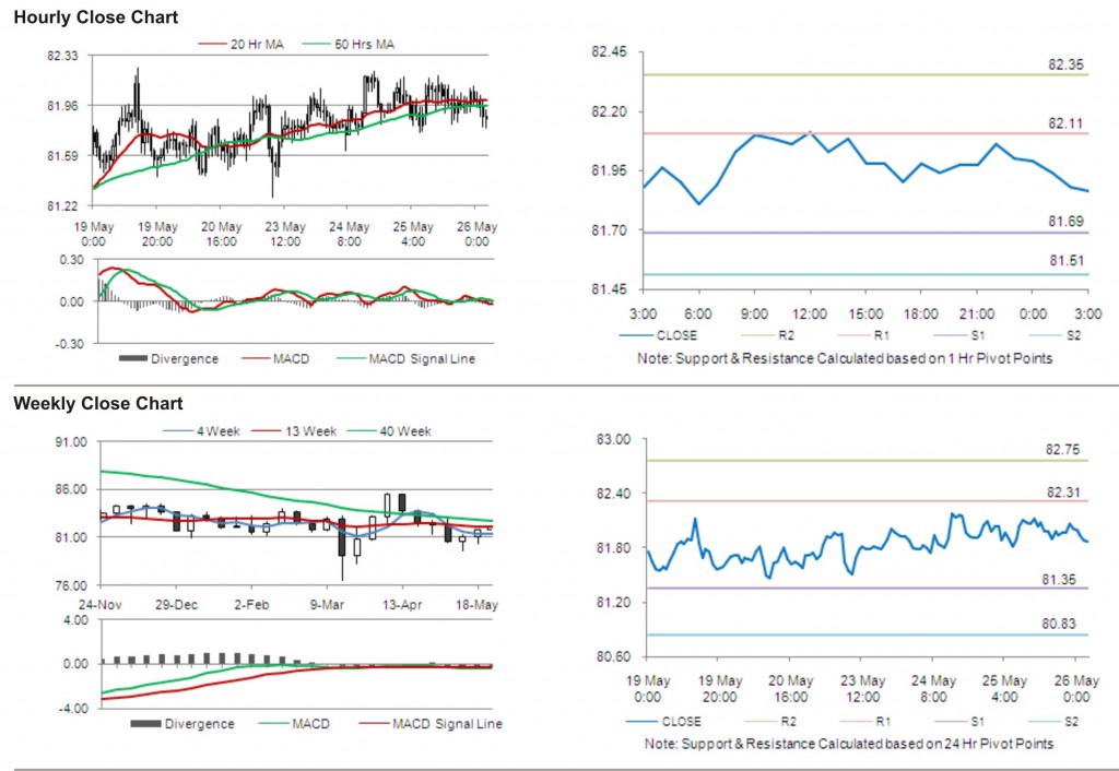 USD JPY