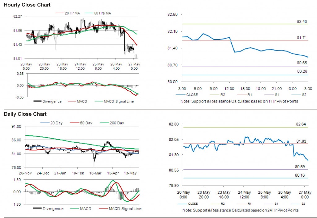 USD JPY