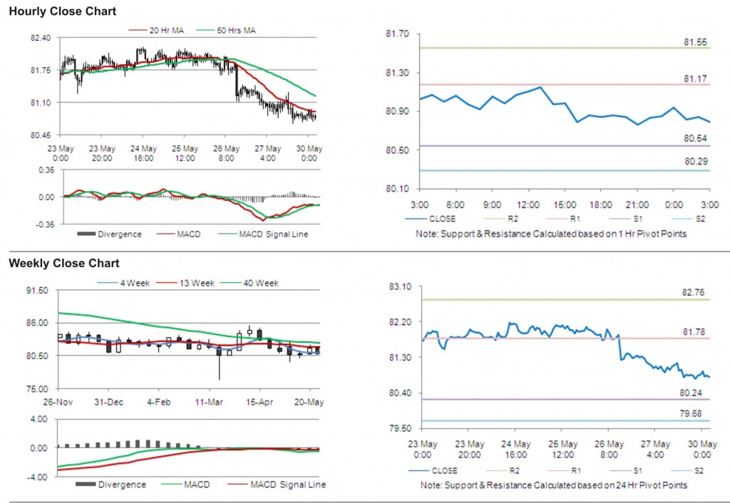 USD JPY