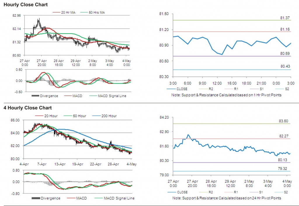 USD JPY