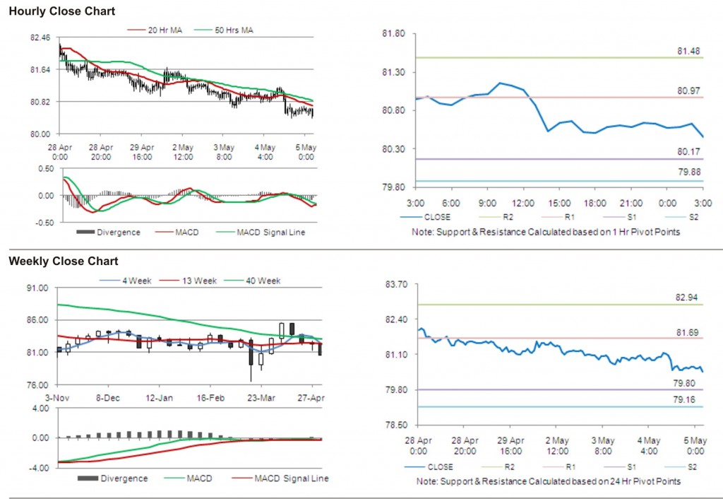 USD JPY