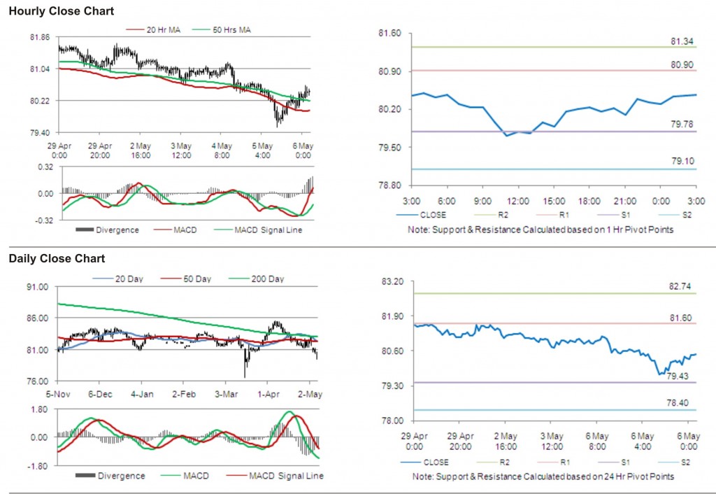 USD JPY