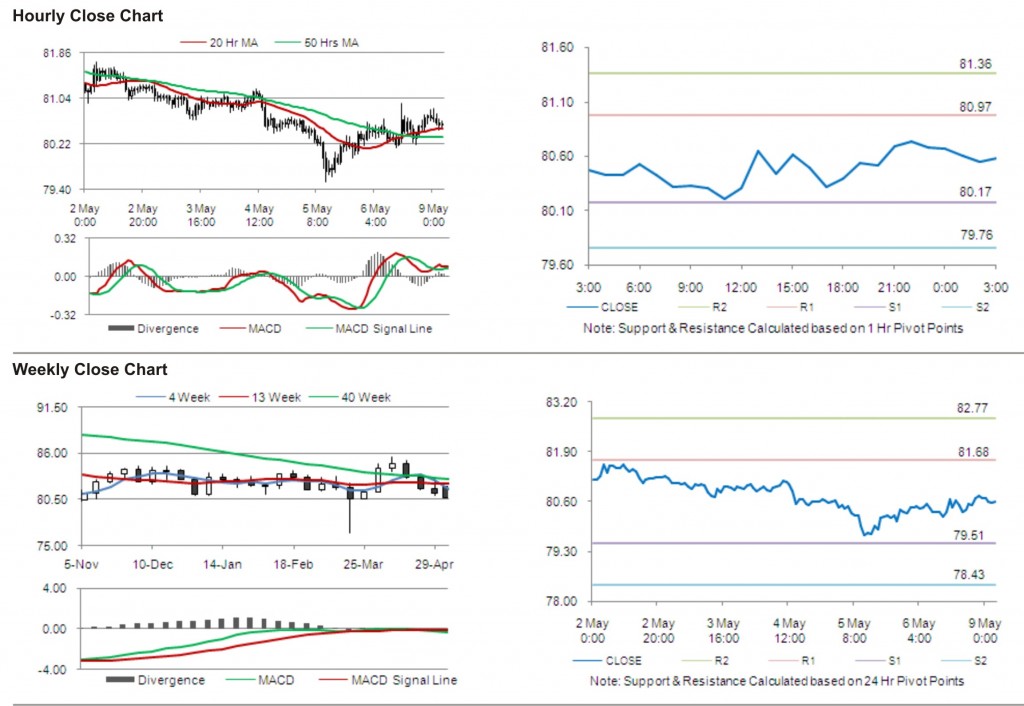 USD JPY