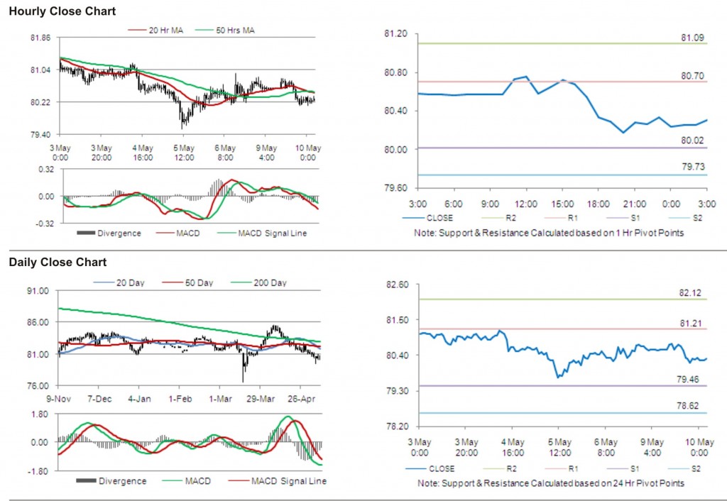 USD JPY