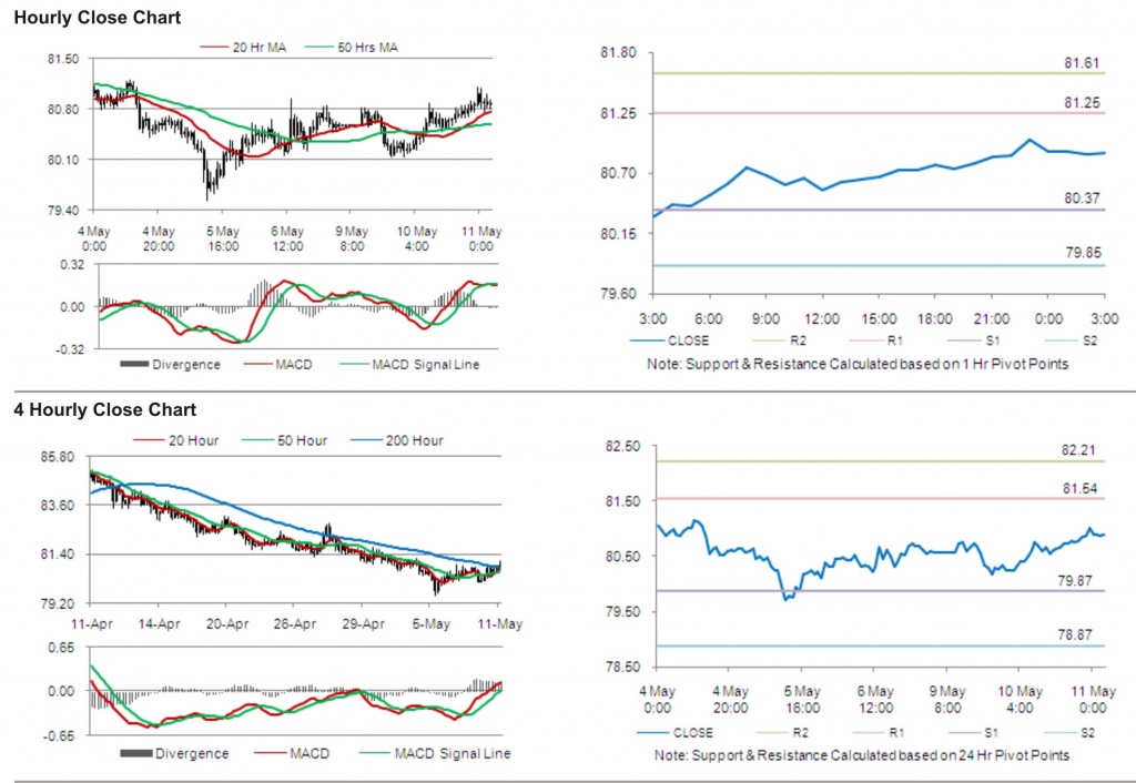 USD JPY