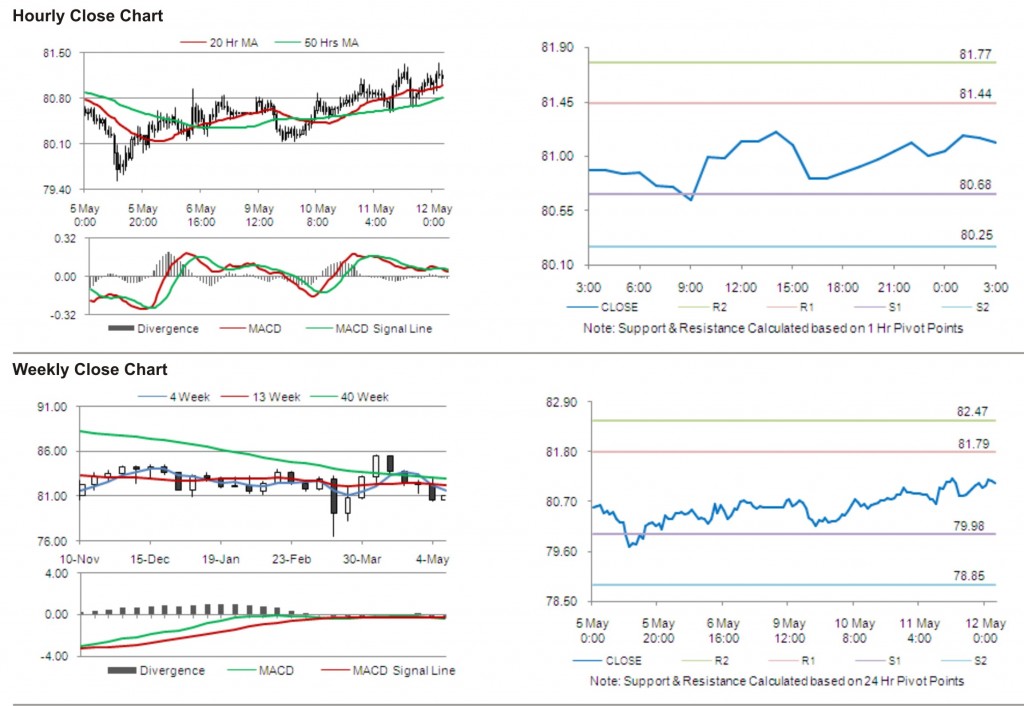 USD JPY