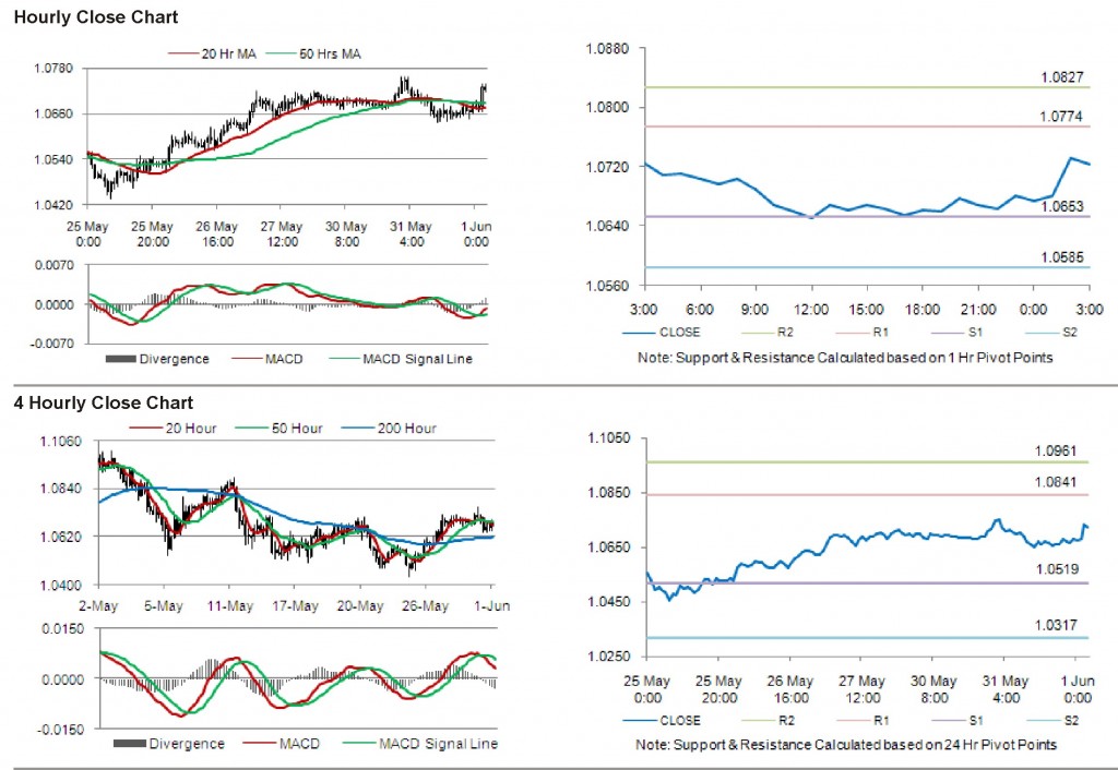 AUD USD