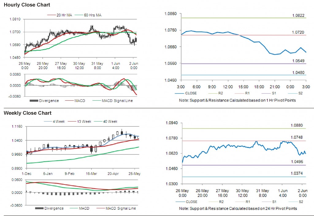 AUD USD