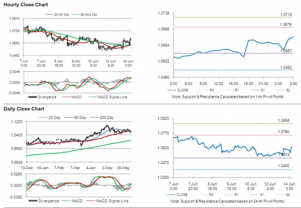 AUD USD