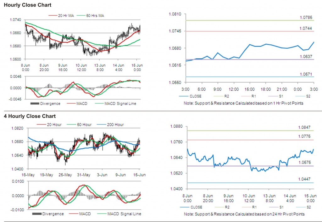 AUD USD