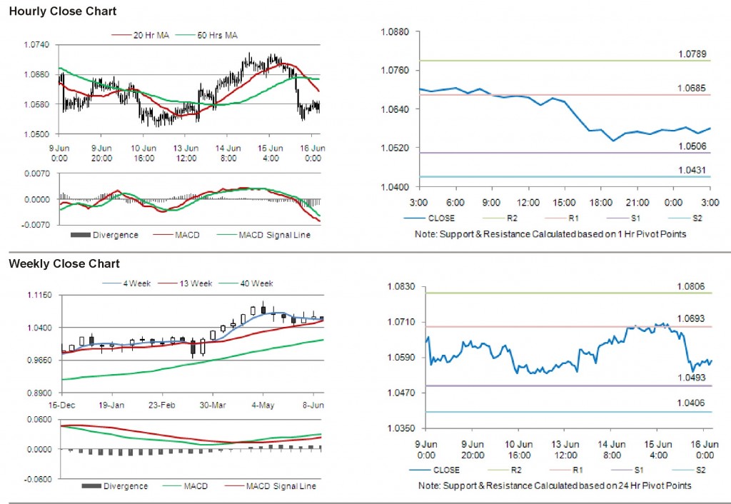 AUD USD