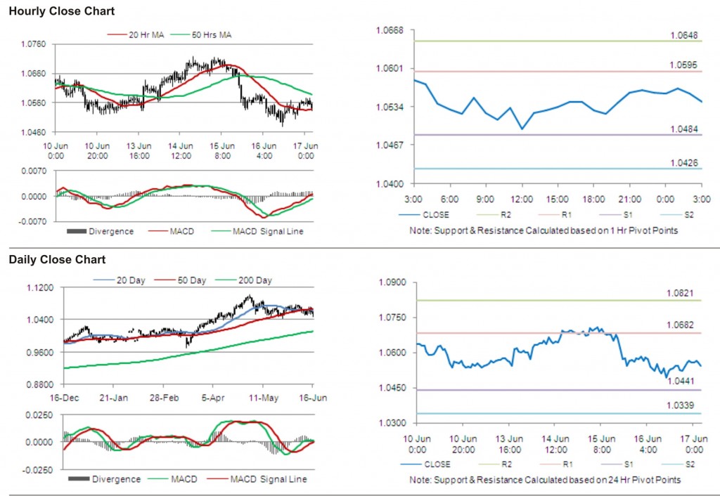 AUD USD