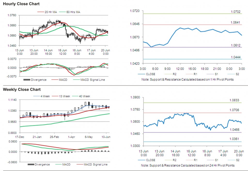 AUD USD