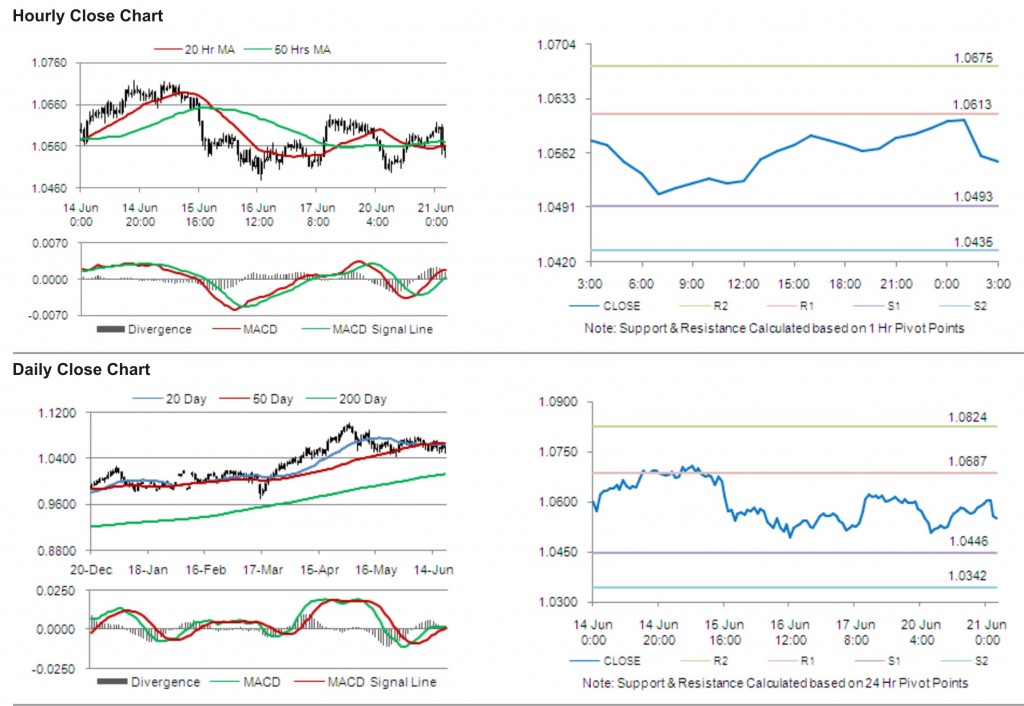 AUD USD