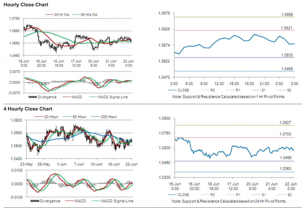 AUD USD