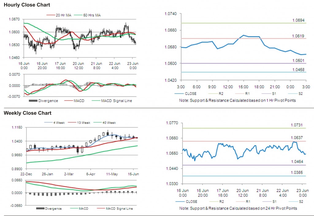 AUD USD