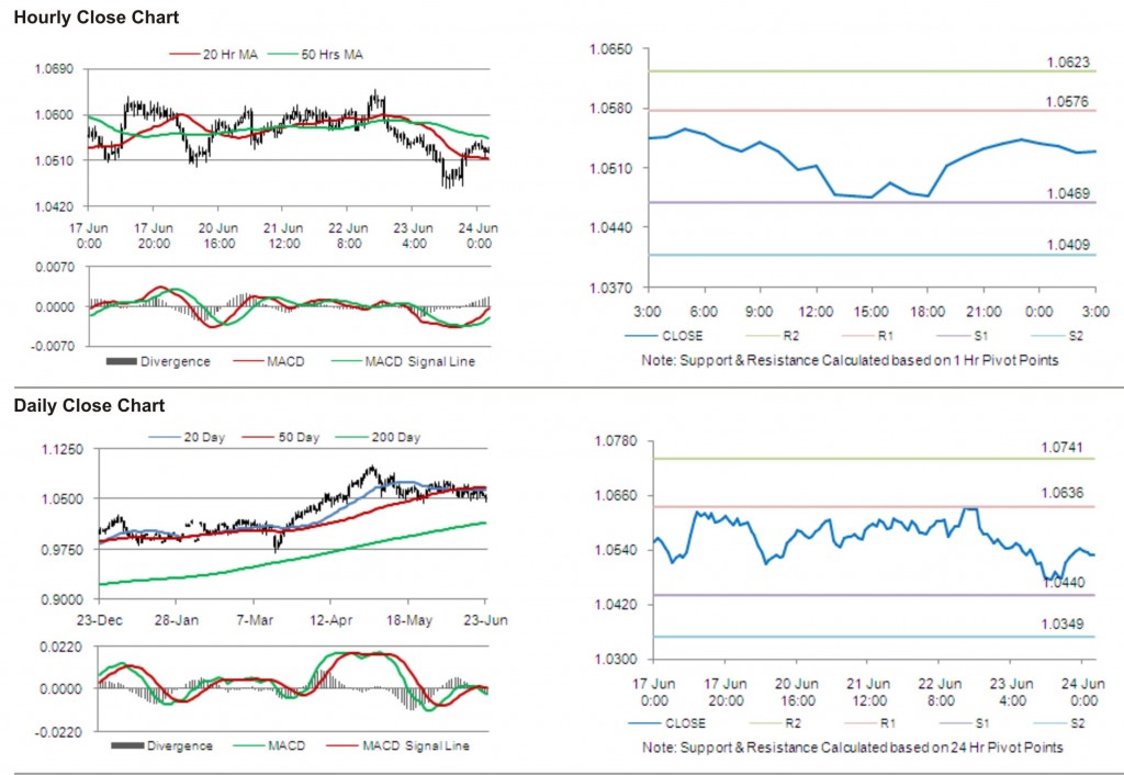 AUD USD