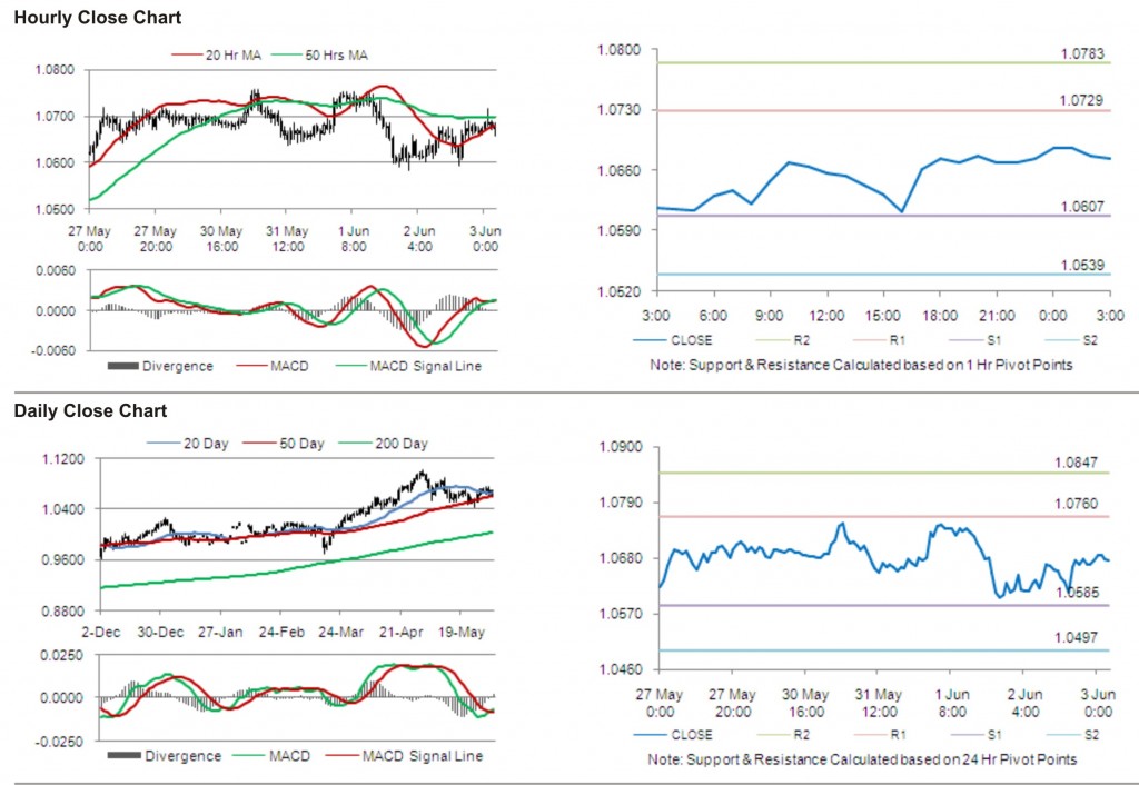 AUD USD