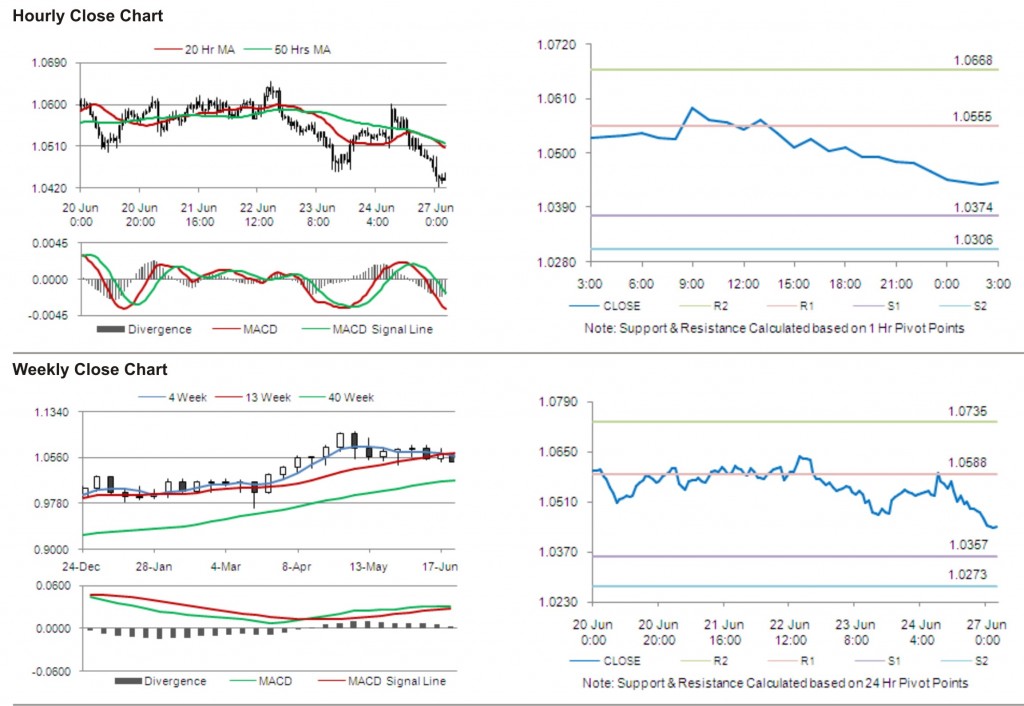 AUD USD