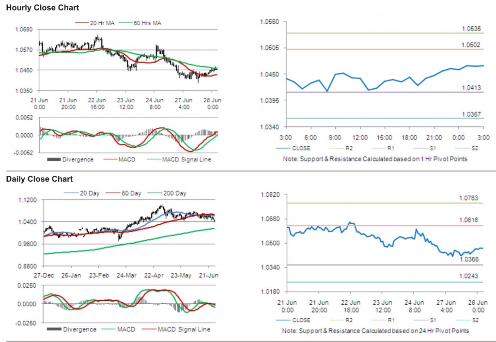 AUD USD