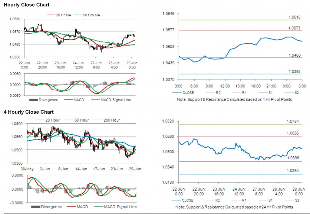 AUD USD