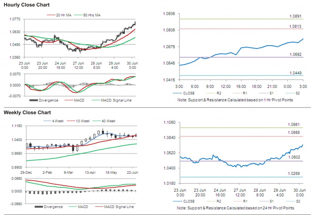 AUD USD