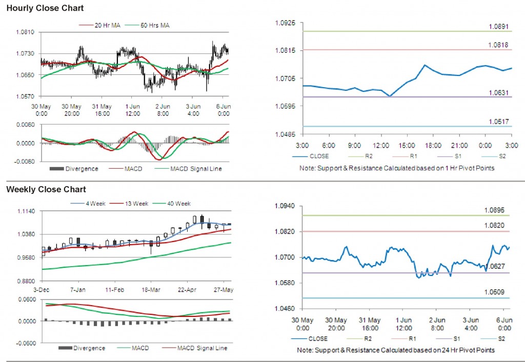 AUD USD