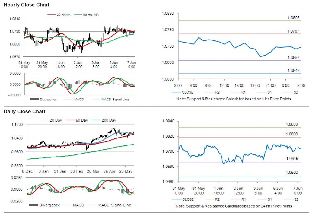 AUD USD