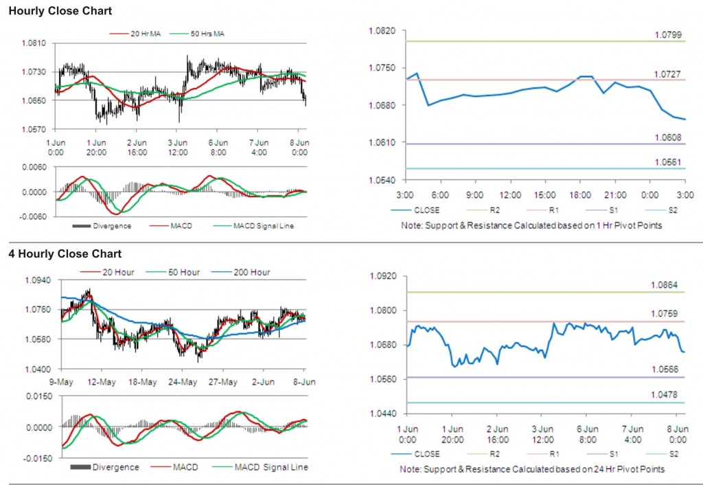 AUD USD