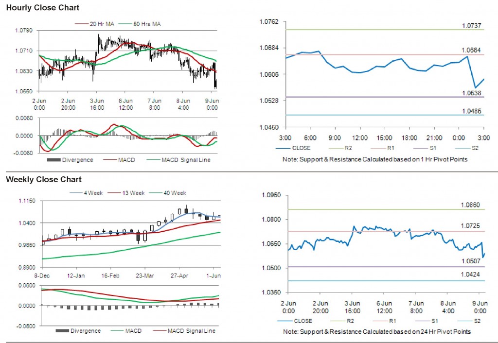 AUD USD