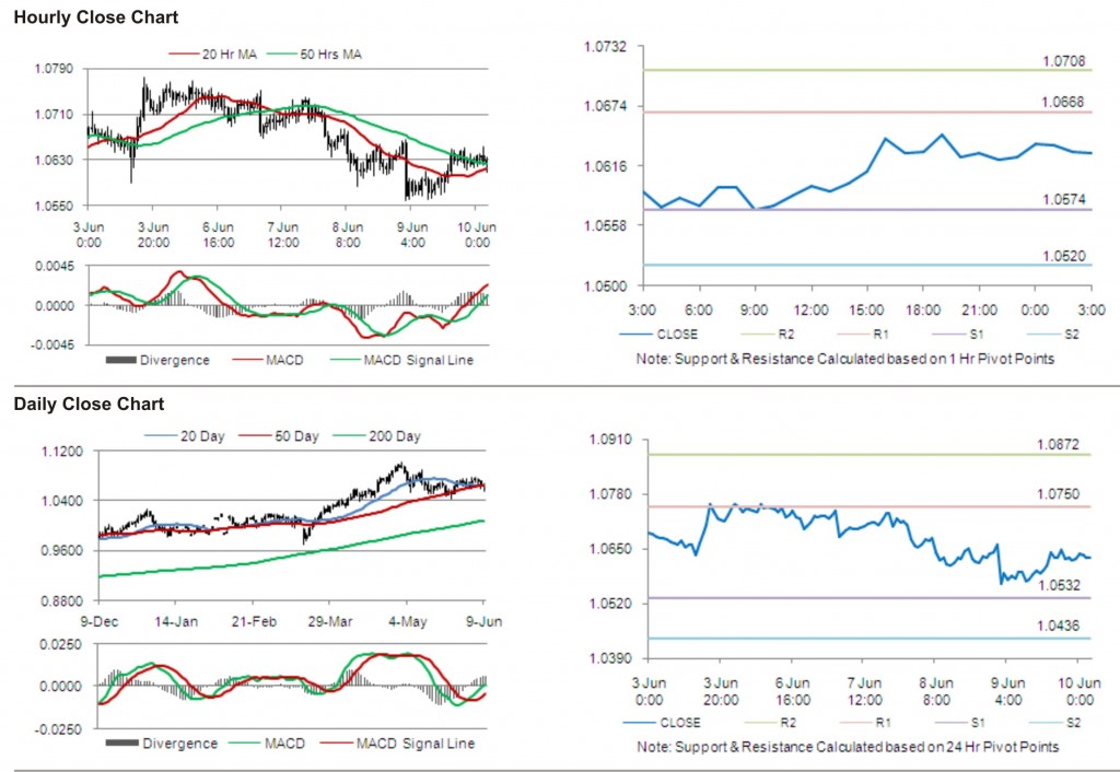 AUD USD