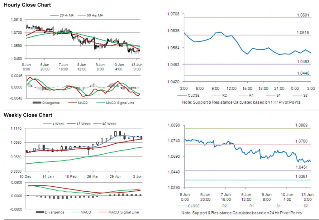 AUD USD