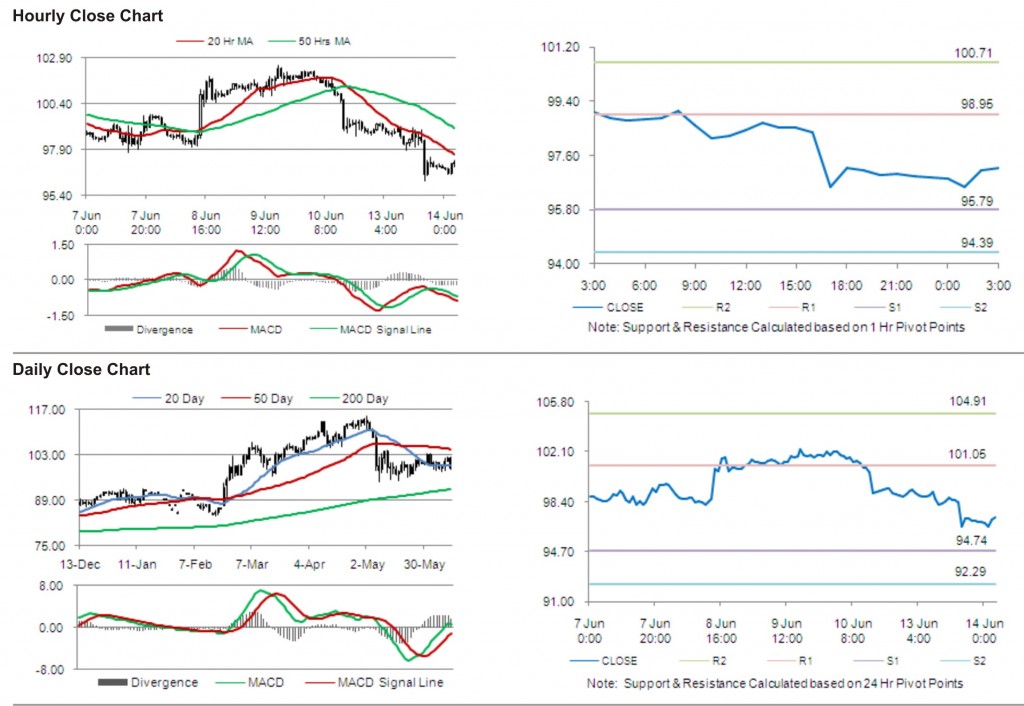 Crude Oil