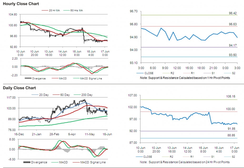 Crude Oil