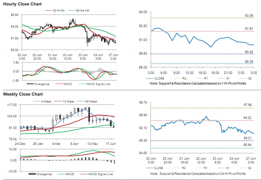 Crude Oil