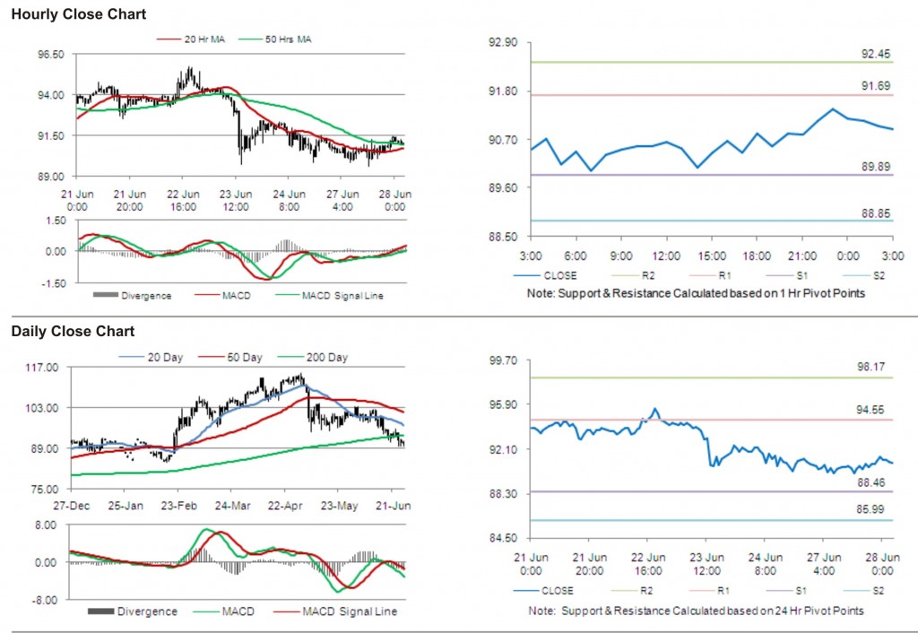 Crude Oil