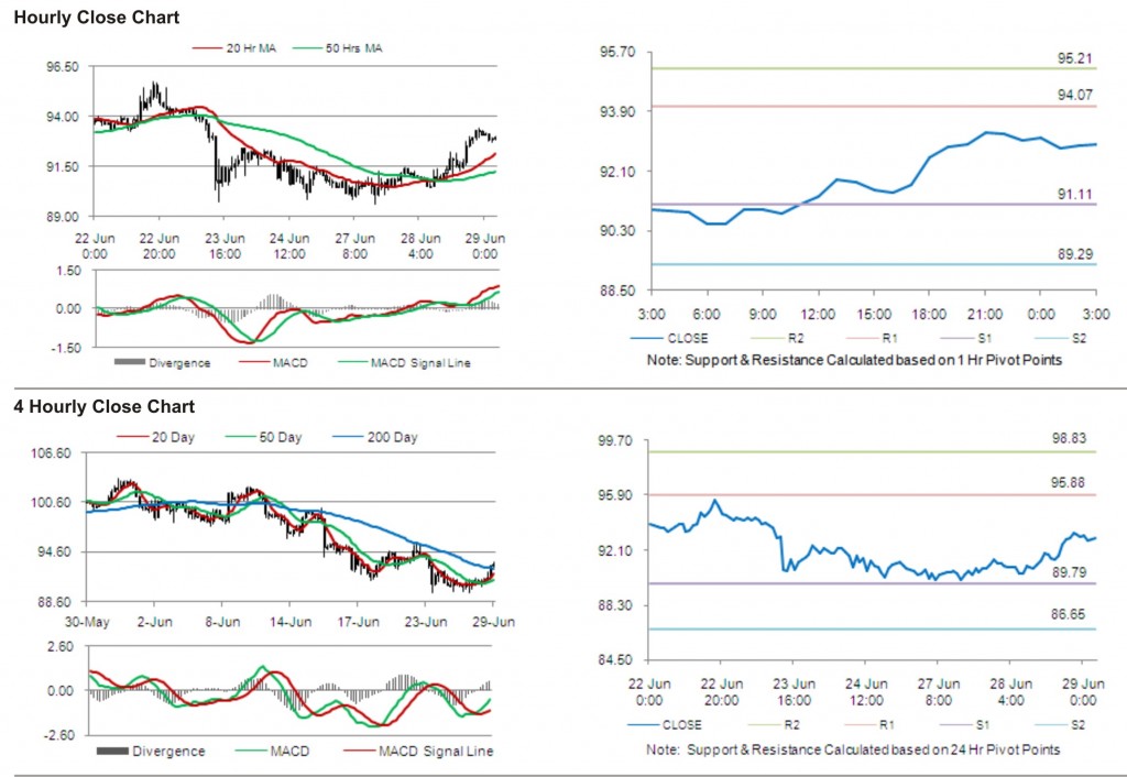 Crude Oil