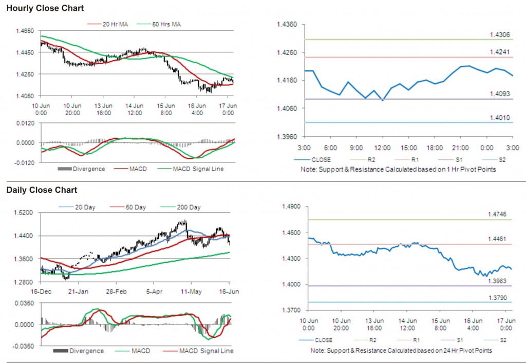 EUR USD