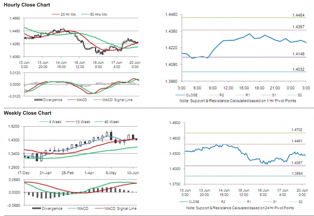 EUR USD