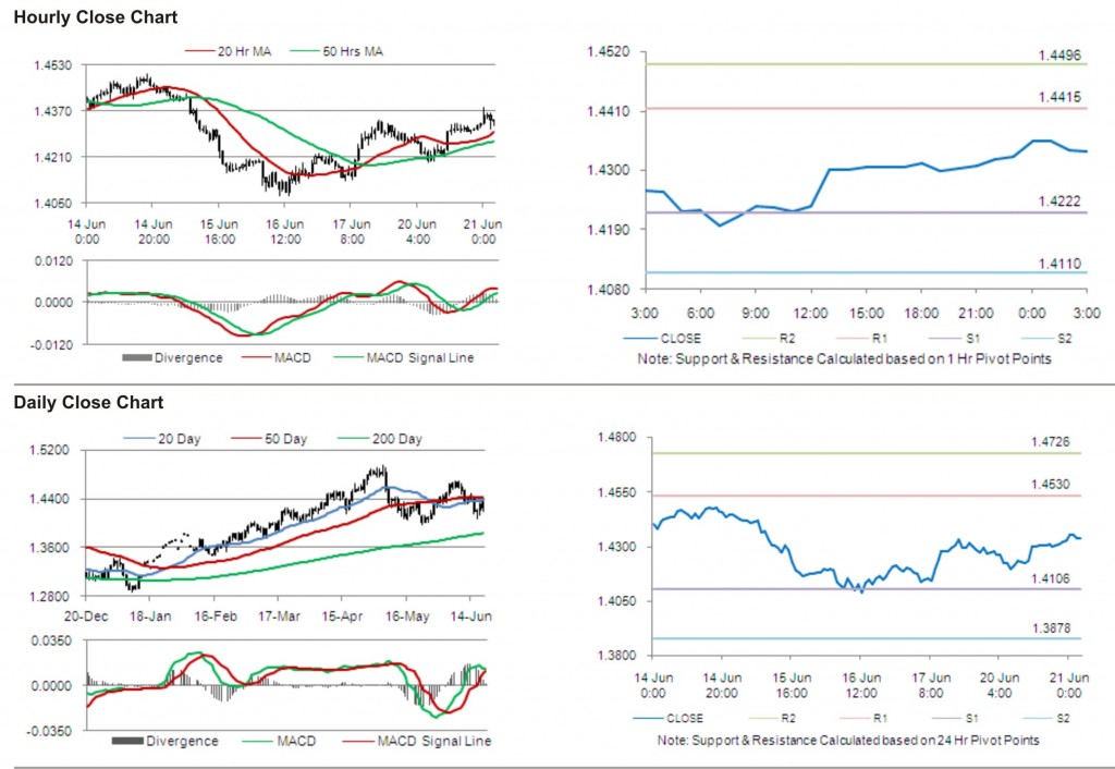 EUR USD