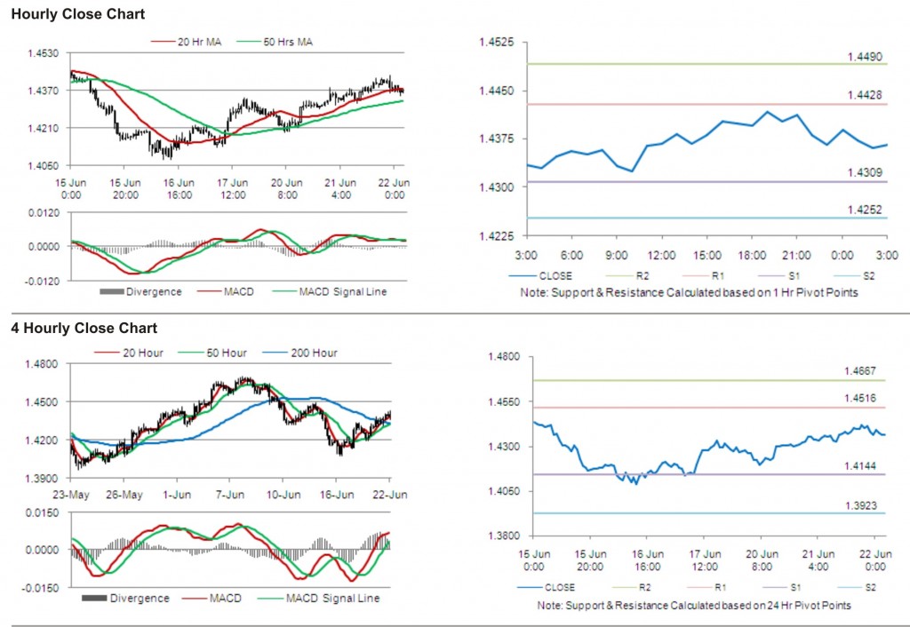 EUR USD