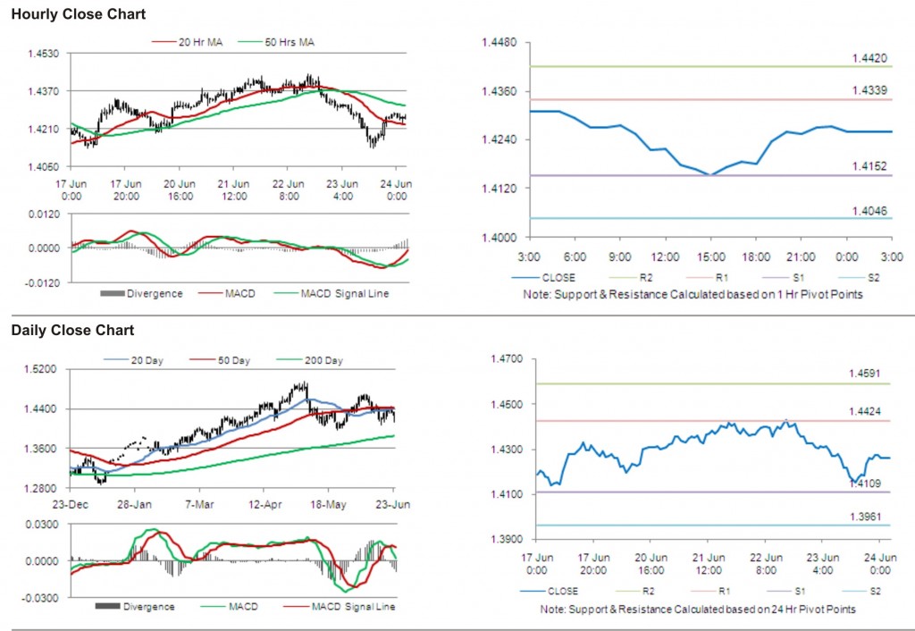 EUR USD