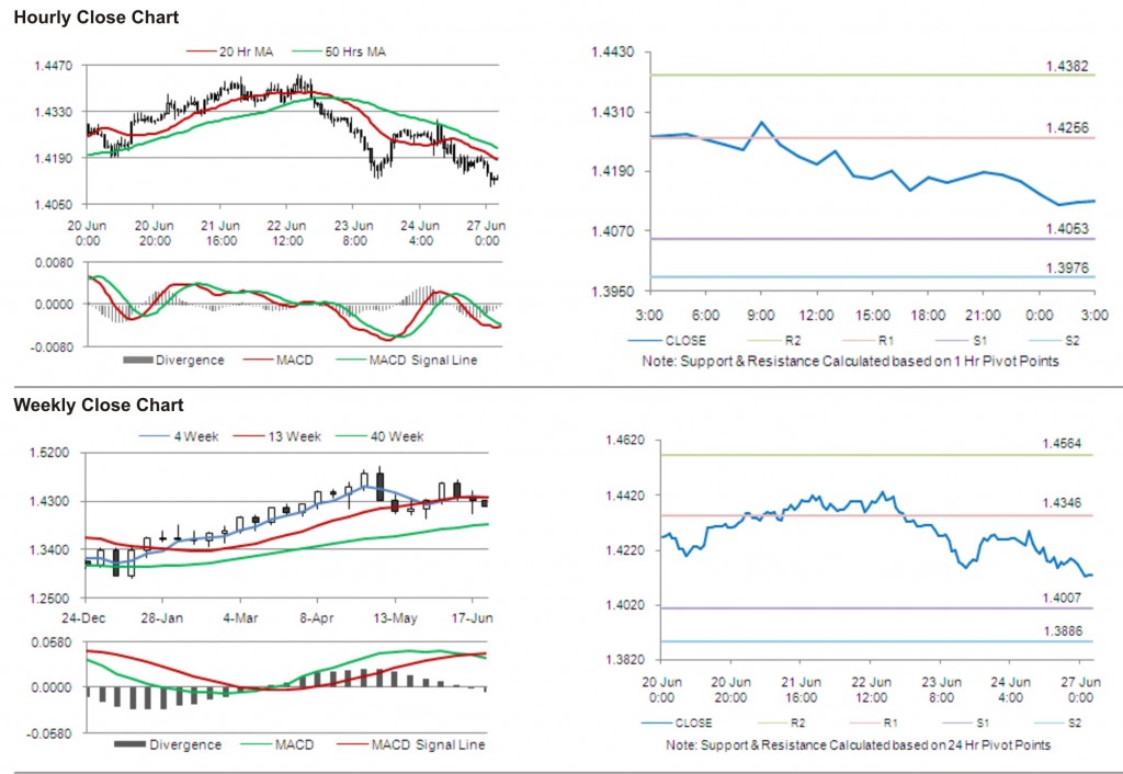 EUR USD