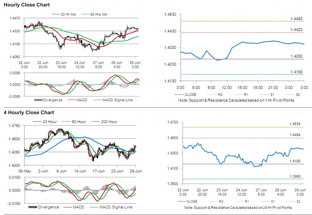 EUR USD